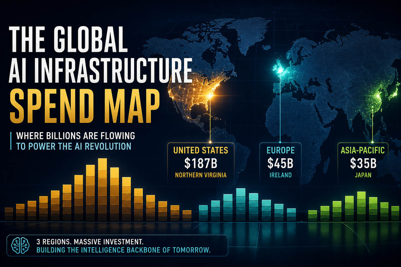 Dark navy cinematic world map with glowing cyan and amber AI infrastructure spend concentrations over the United States, Europe, and Asia-Pacific