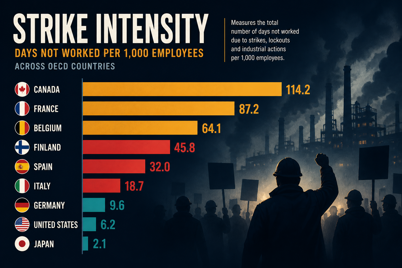 Dark navy cinematic illustration of horizontal strike-intensity bars in crimson and teal over industrial silhouettes, Visual Capitalist-style data editorial