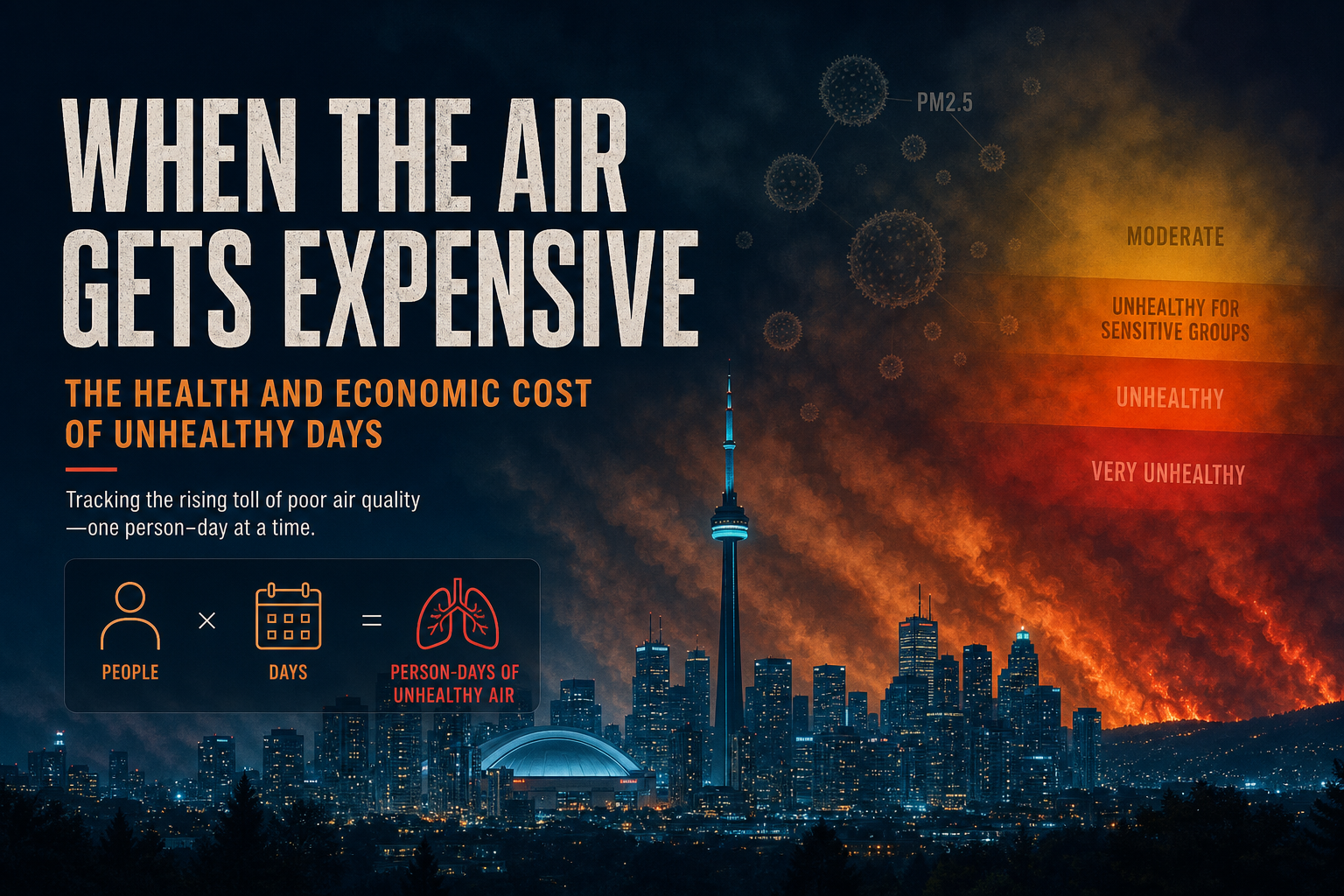 Dark navy cinematic city skyline under amber wildfire smoke with subtle PM2.5 haze bands, Visual Capitalist-style health economics editorial