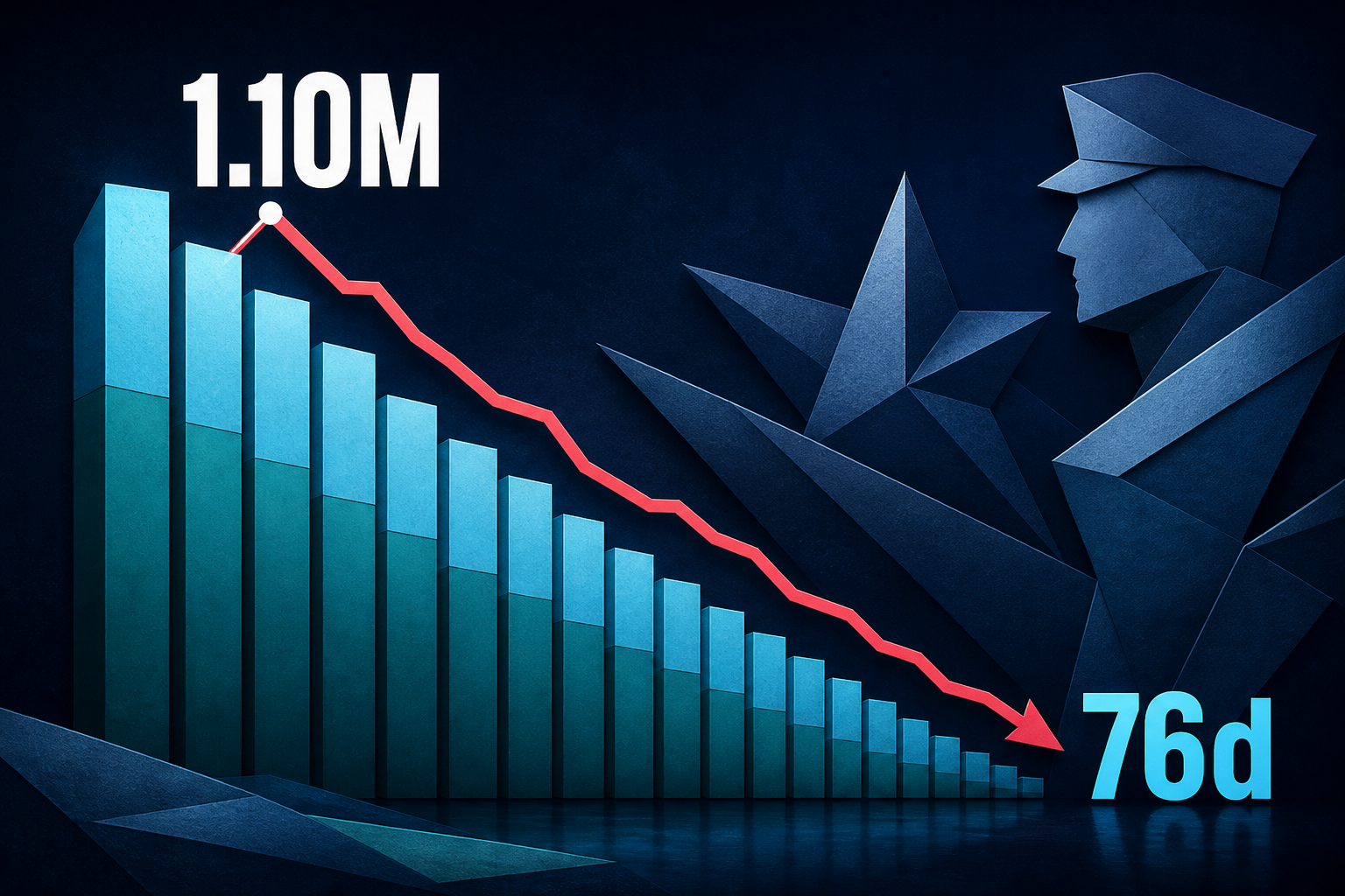 Dark navy cinematic editorial showing stacked claim folders fading into a descending timeline of average days, amber backlog bars shrinking beside cyan speed markers, Visual Capitalist-style data aesthetic
