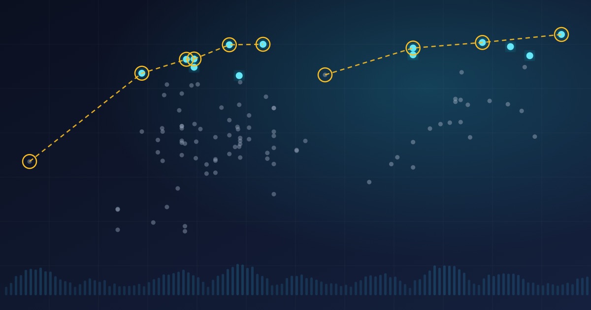 Dark navy field of price-versus-quality dots for AI voice and video models, with a dashed amber best-value frontier, cyan dots on the models tied for first and a faint audio waveform along the bottom